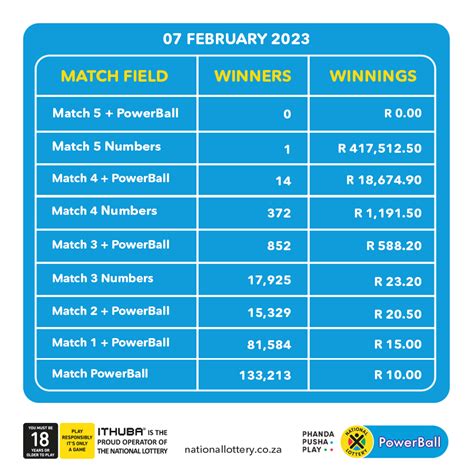 powerball results history 2023 south africa|SA PowerBall Results Archive: 2023 .